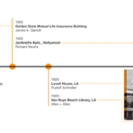 Pitzer's Architects Timeline 1