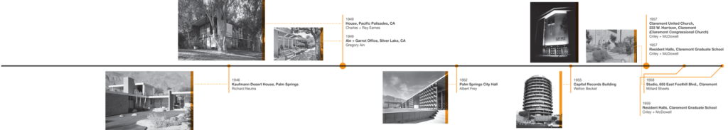Pitzer's Architects Timeline 2