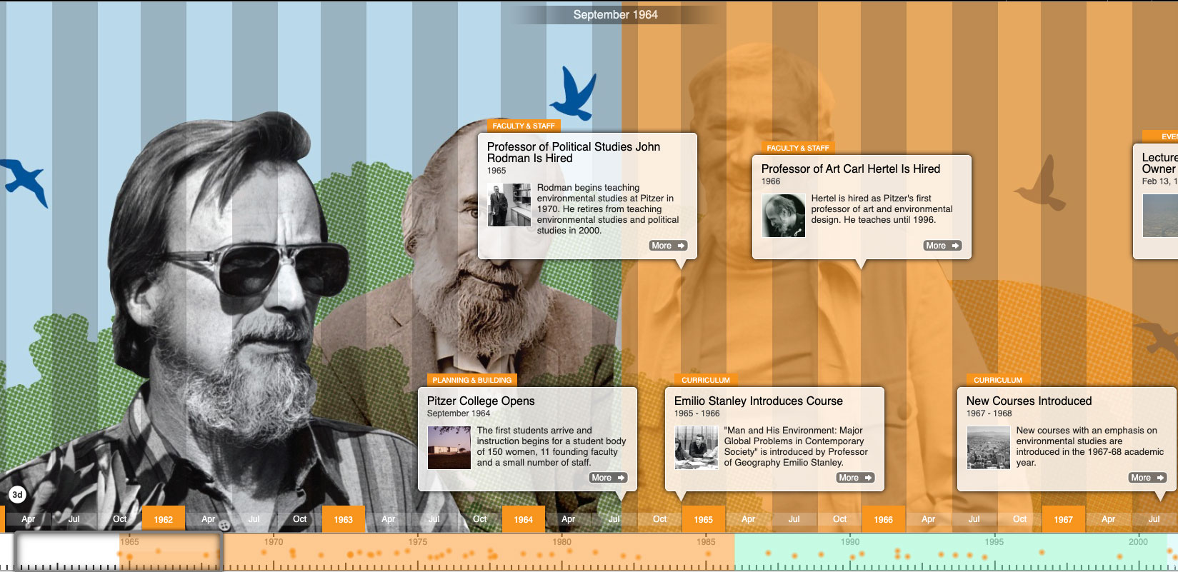 screenshot of the online pitzer timeline featuring john rodman and barry sanders.