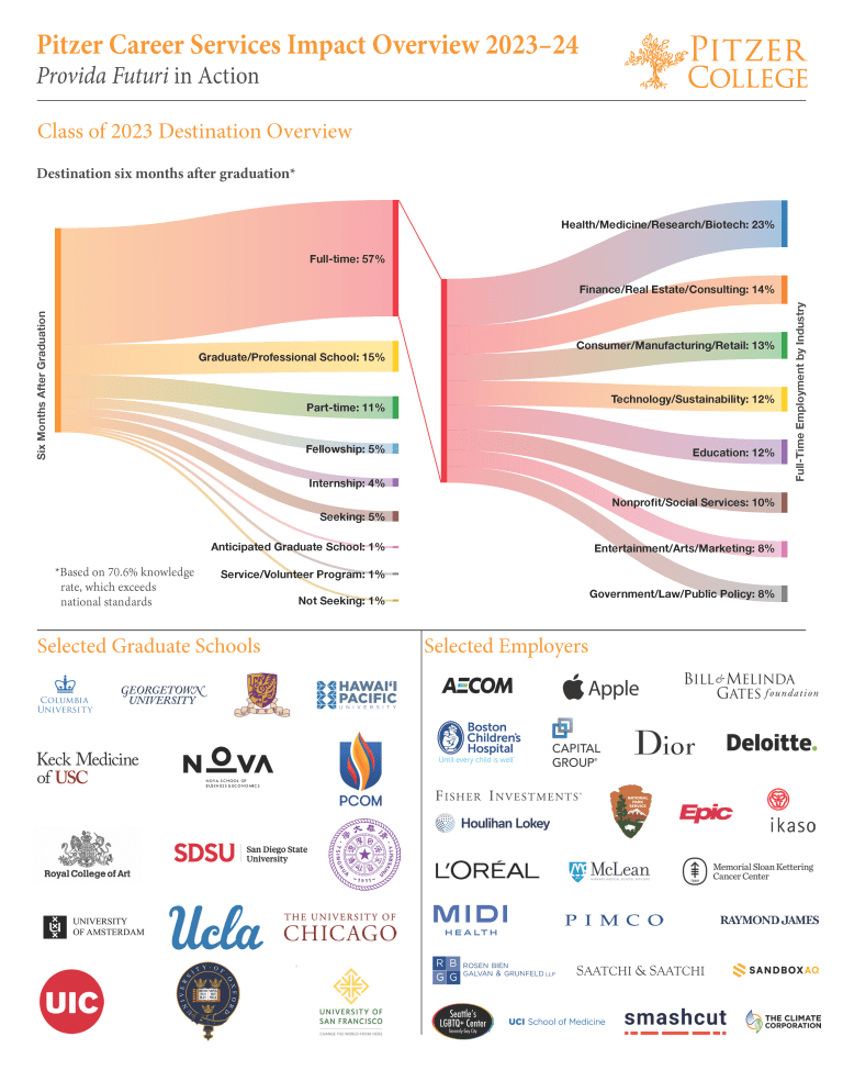 first page 24 CS Impact report