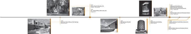 building timeline. link to accessible pdf available on the webpage