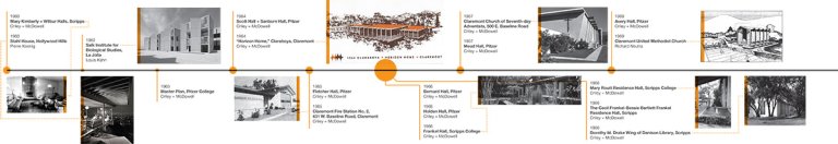 building timeline. link to accessible pdf available on the webpage